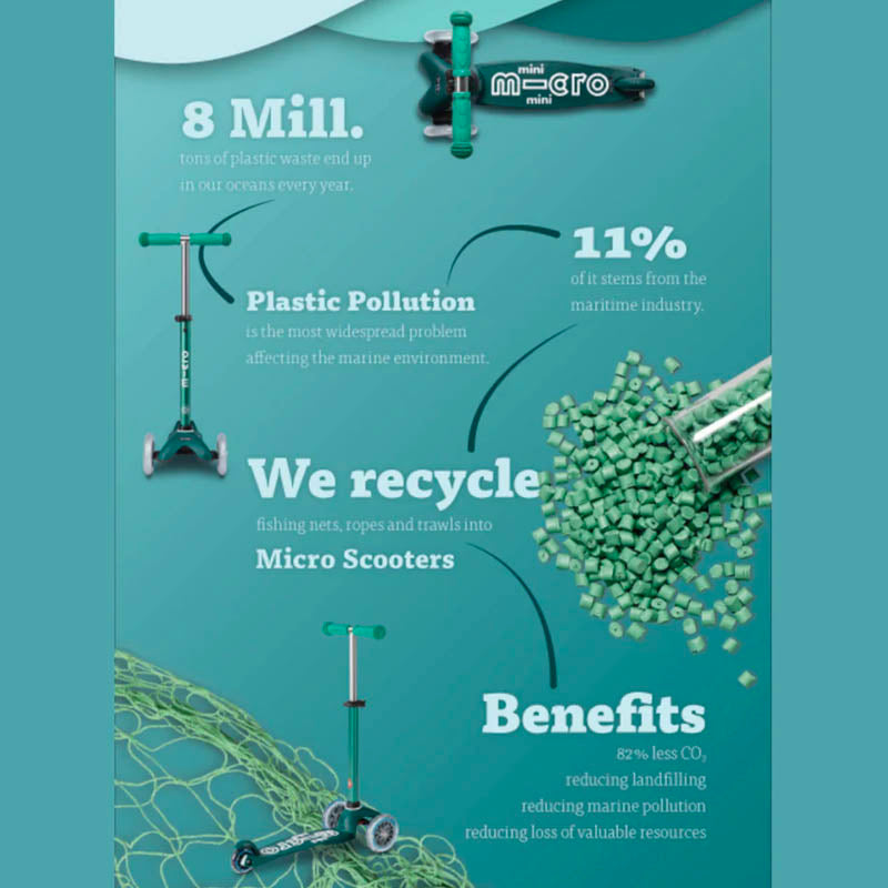 Micro MAXI MICRO Deluxe ECO