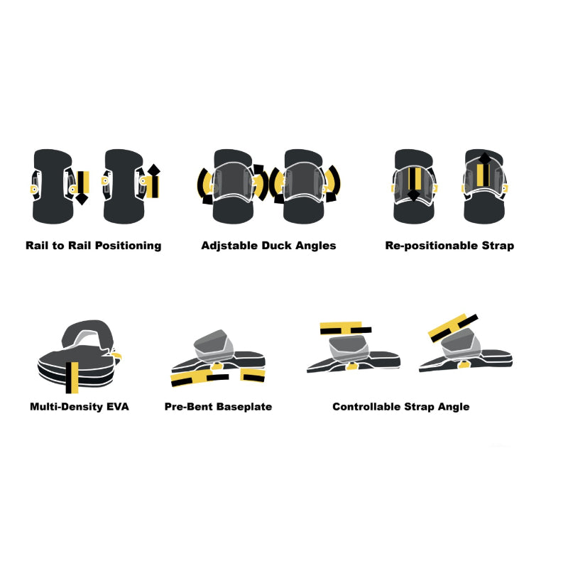 Shinn HPC Connection System