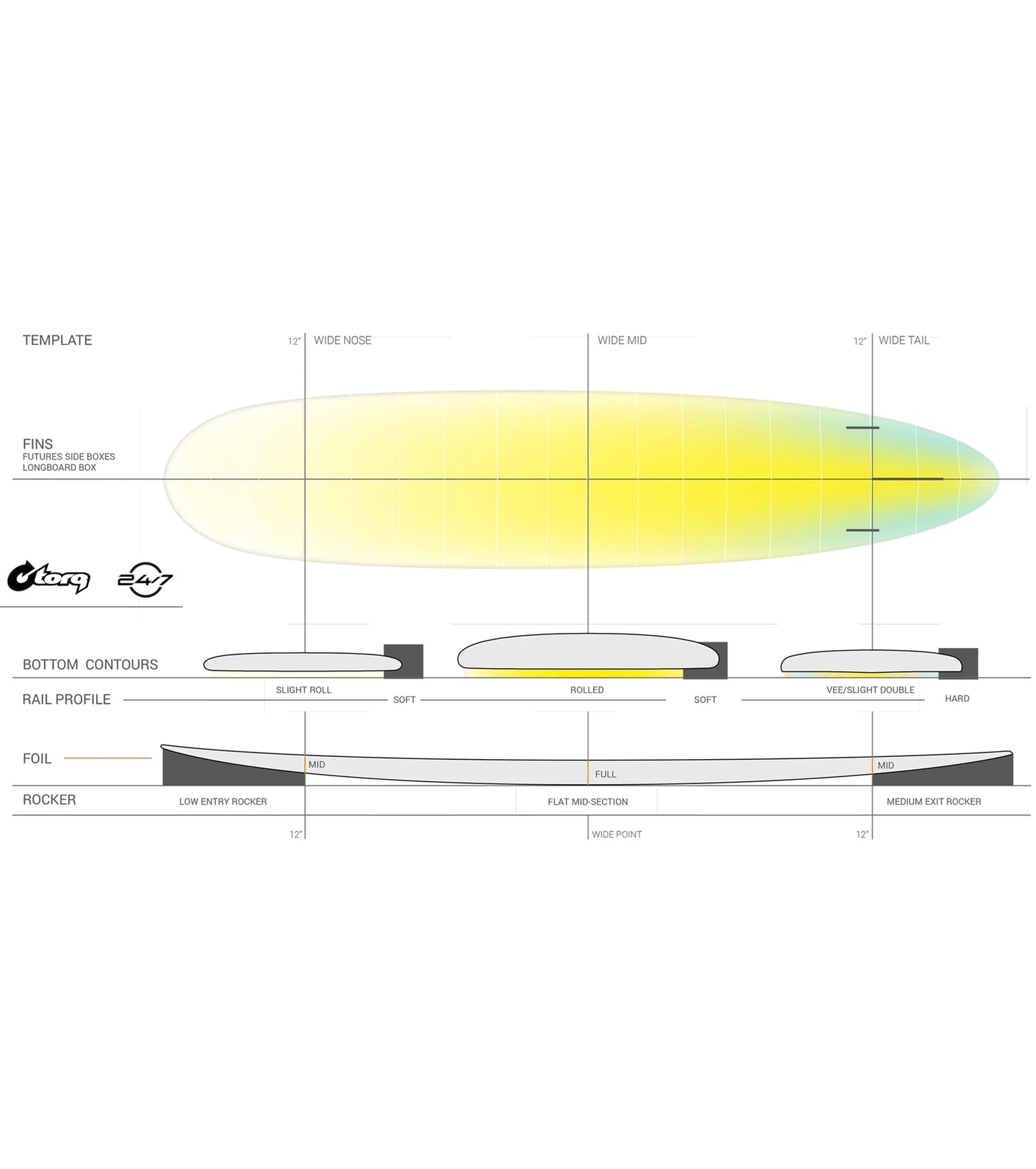 Torq 24/7 TET - Futures - 2 + 1 Fin