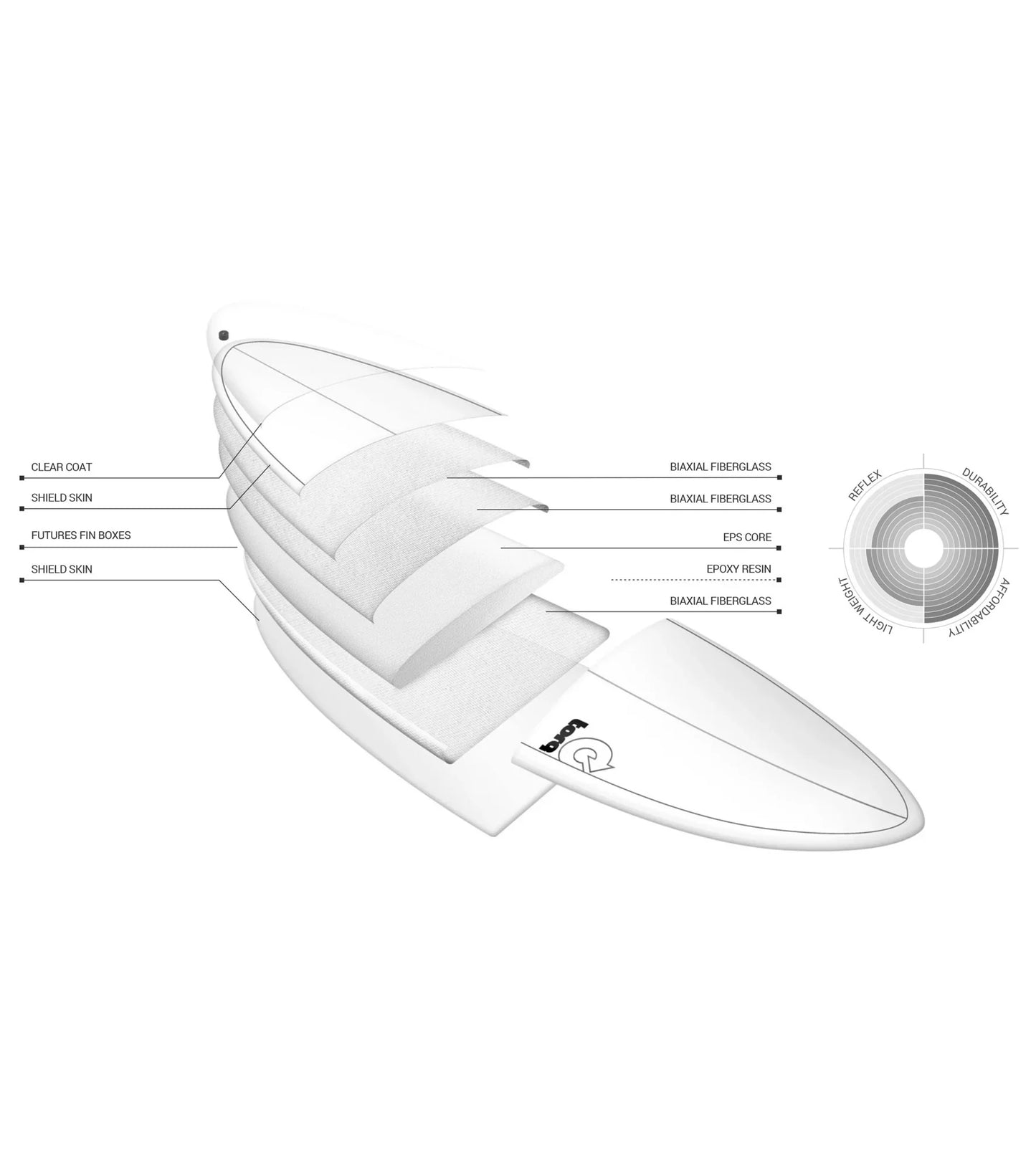 Torq Longboard TET - Futures - 2 + 1 Fin - Long Boards