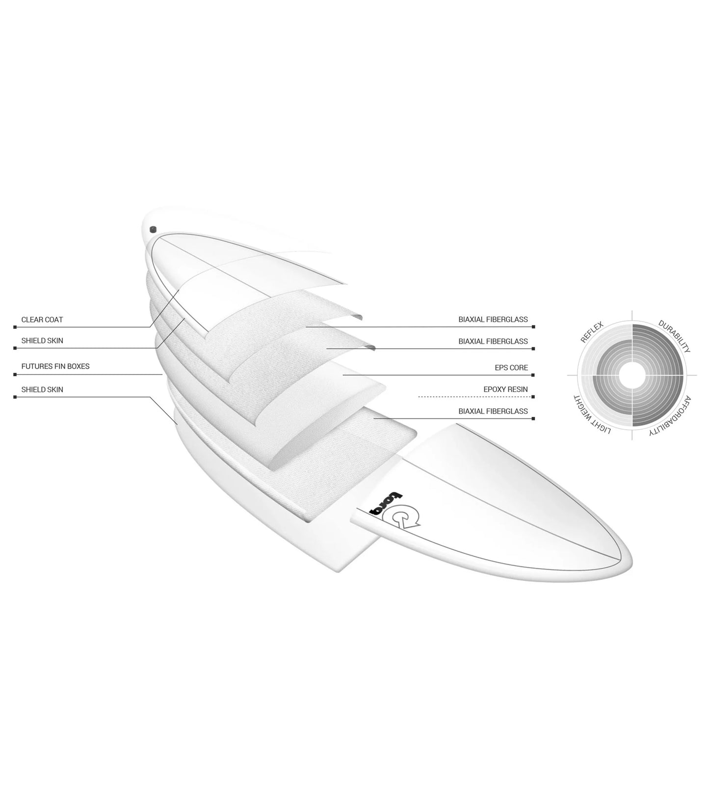 Torq Longboard CS - Futures - 2 + 1 Fin FACTORY SECOND
