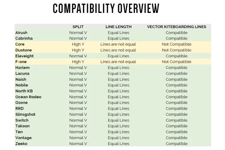Vector Kiteboarding Pro kitelines 4 lines 475kg