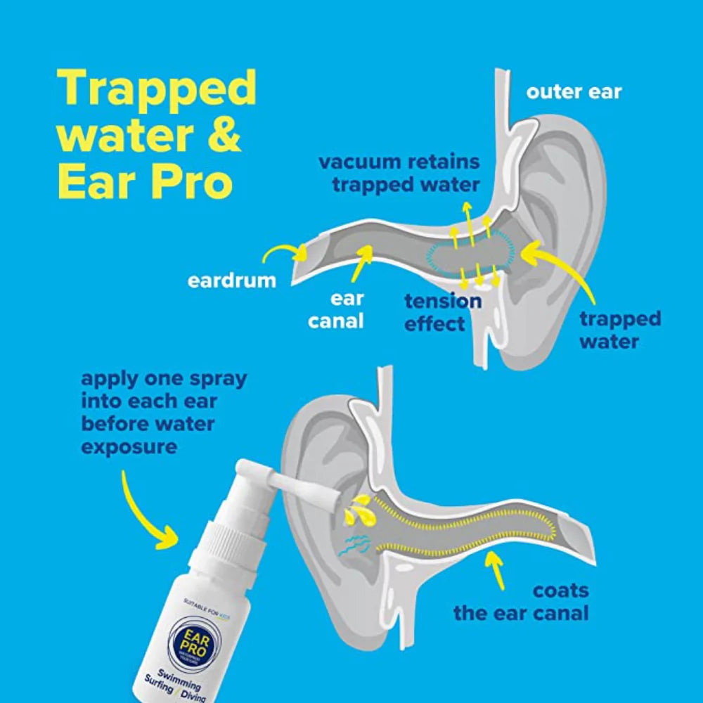 EARPRO, WATERPROOF YOUR EARS 20ML SPRAY