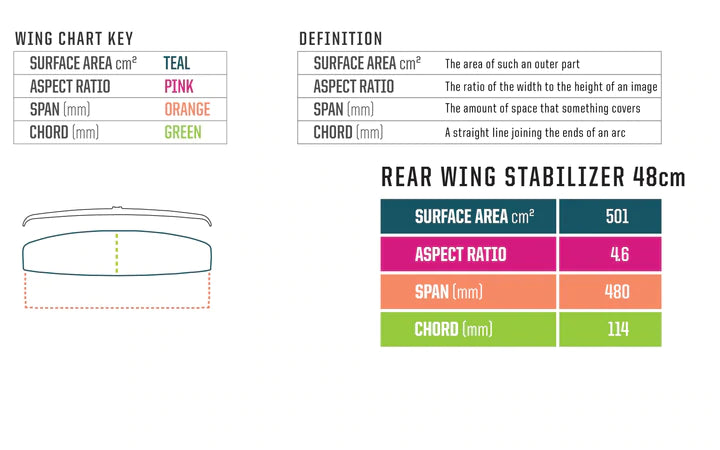 Slingshot Hover Glide 48cm Carbon Rear Wing Stabilizer