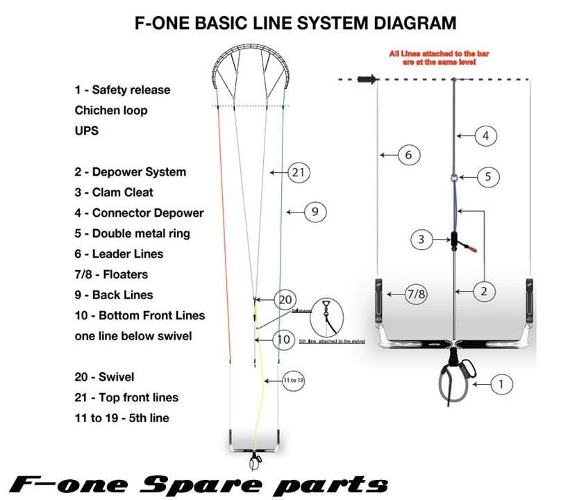F-one Front Flying Lines (Top only) - for Linxbar 4L