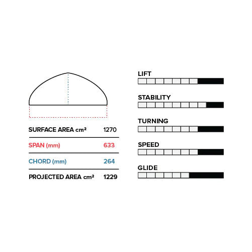 Slingshot Phantasm PFI 633 (1270cm² LA) FRONT WING V1