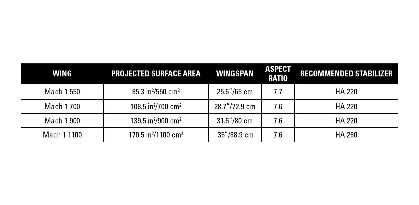 Naish Mach-1 Foil Front Wing