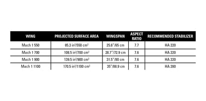 Naish Mach-1 Foil Front Wing