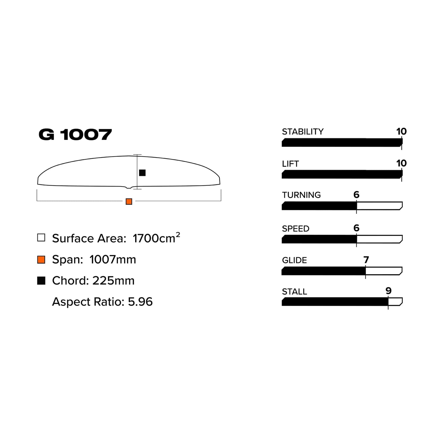 2024 Slingshot G 1007/710 Ensemble inférieur V1