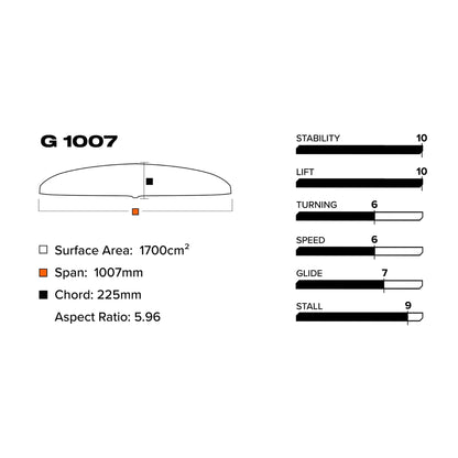 2024 Slingshot G 1007/710 Ensemble inférieur V1