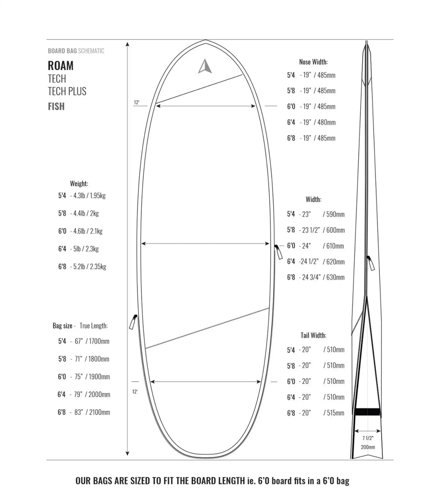 ROAM Tech PLUS Hybrid/Fish Board Bag