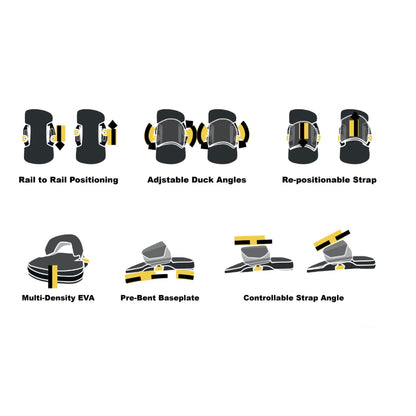 Shinn HPC Connection System
