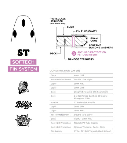 Softech Zeppelin 2.0 - 3 Fin
