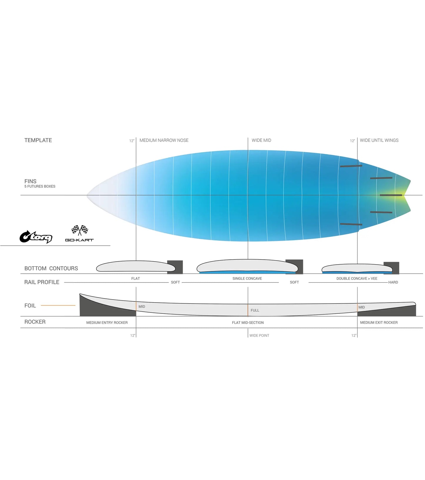 Torq GoKart ACT - Futures - 5 Fin
