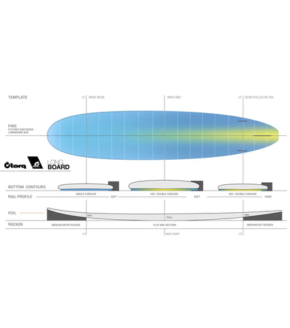 Torq Longboard TET - Futures - 2 + 1 Fin - Long Boards
