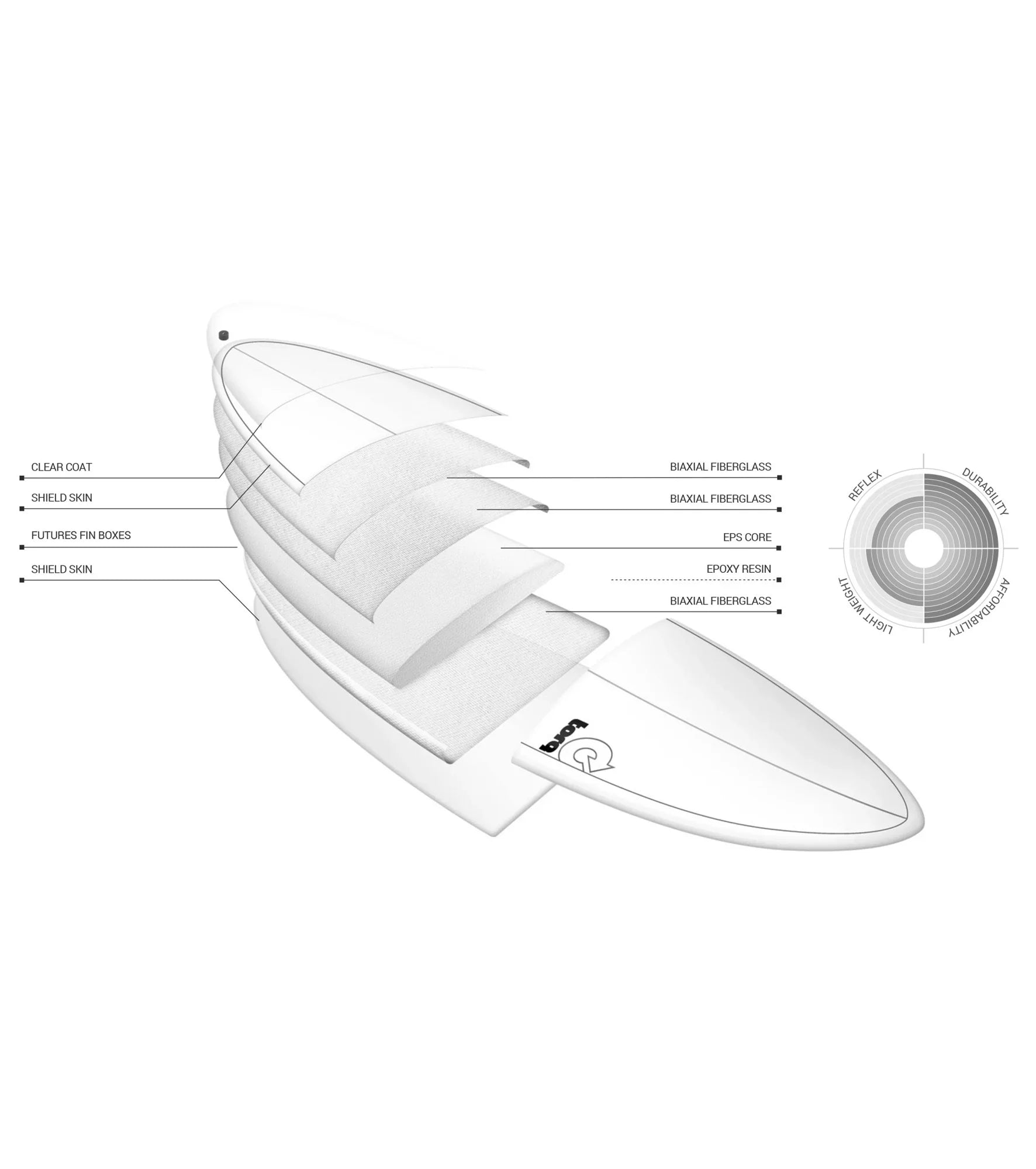 Torq Longboard TET - Futures - 2 + 1 Fin - Long Boards