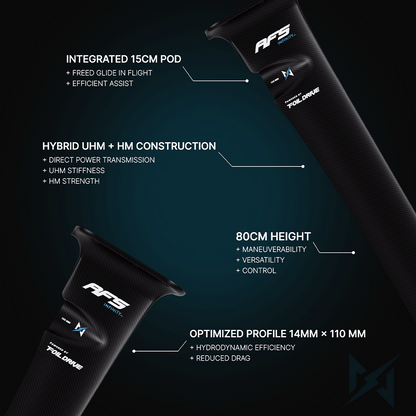 Foil Drive Fusion x AFS Infinity Carbon Integrated Mast Bundle