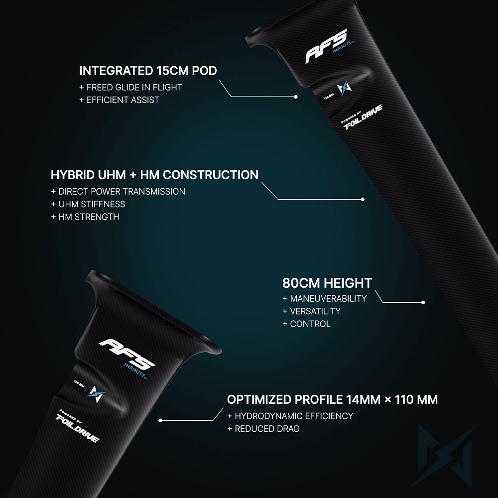Foil Drive x AFS Infinity 80 Carbon UHM Integrated Mast