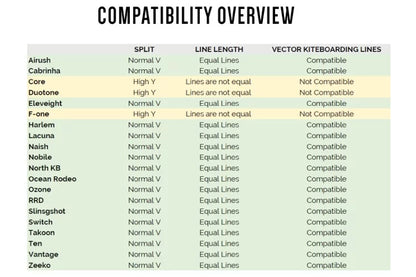 Vector Kiteboarding Pro Extension lines 4 lines 475kg